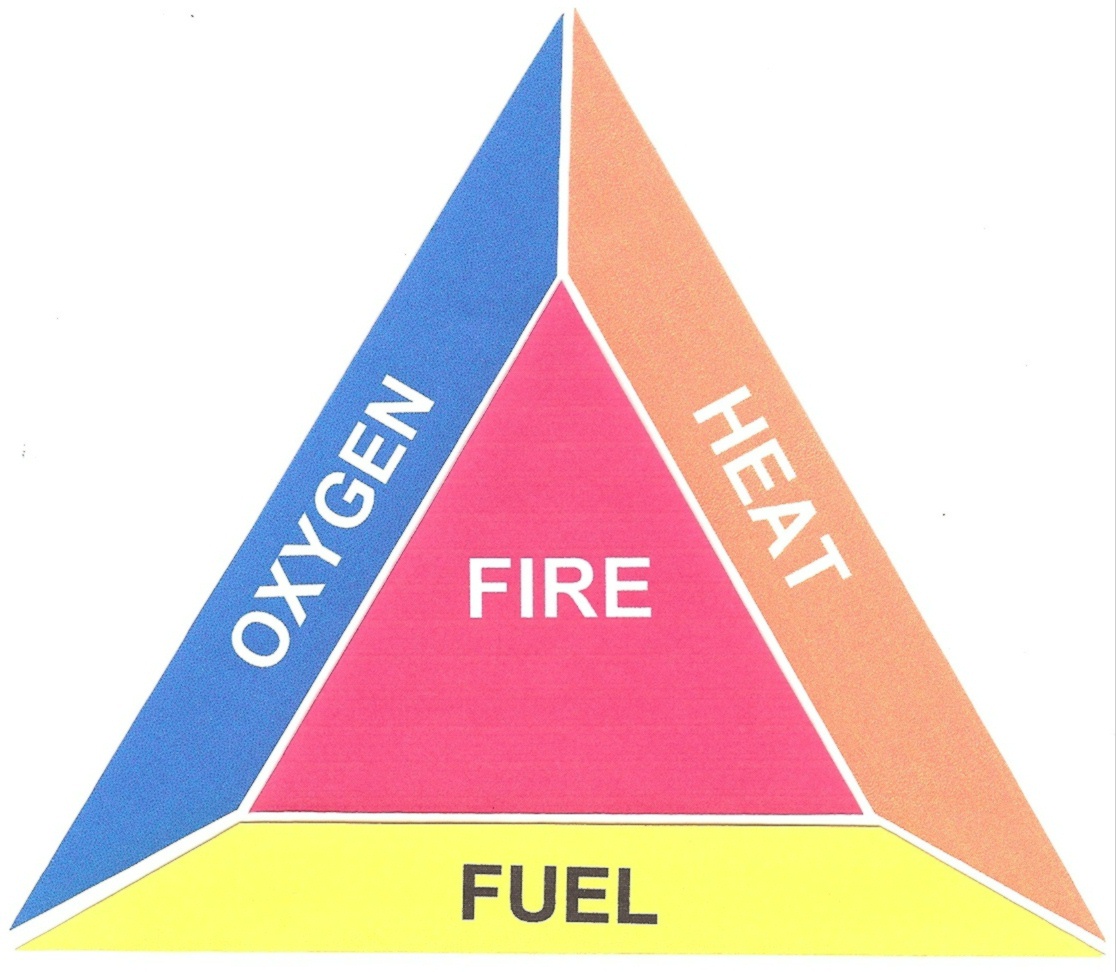 FIRE TRIANGLE